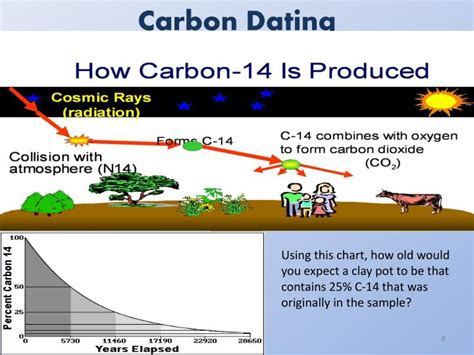 how far back is carbon dating accurate